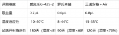 血糖仪精准度验证全流程解析：多维度测评揭示家用设备可靠性