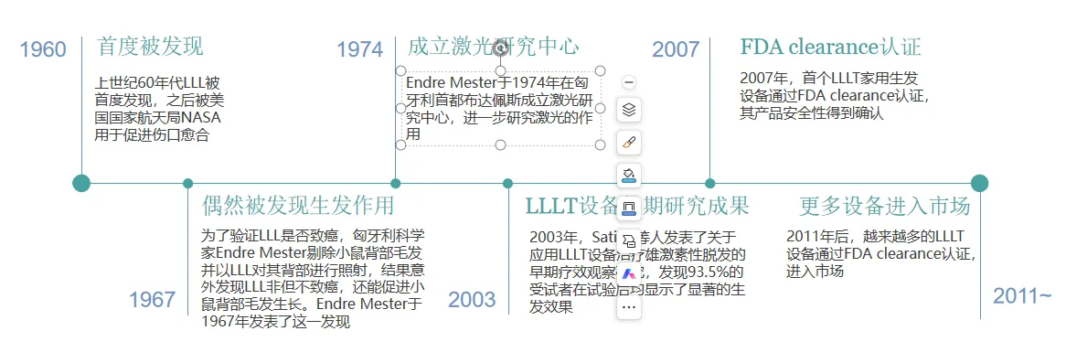 产后妈妈毛囊唤醒实录